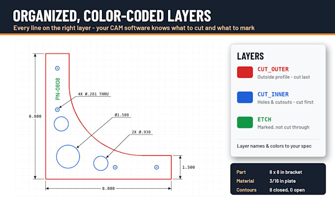 fix and convert files for laser and cnc cutting
