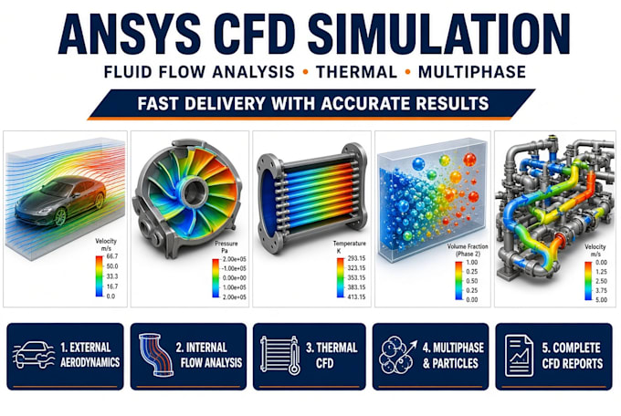 perform ansys cfd simulation and fluid flow analysis