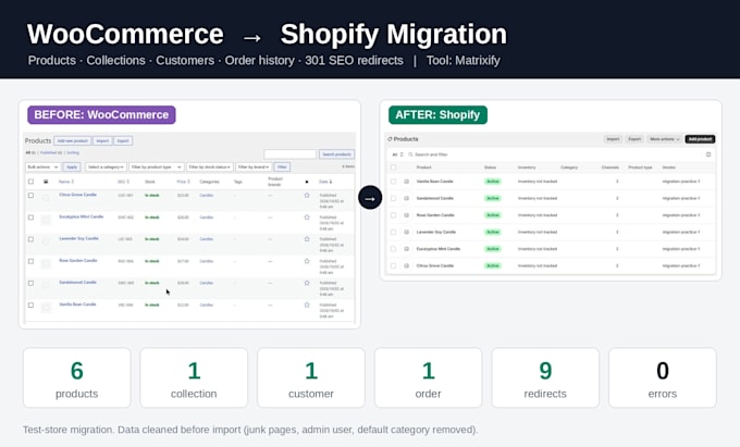 migrate your woocommerce store to shopify without losing SEO or orders
