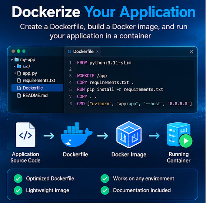 dockerize and deploy your application using docker and azure