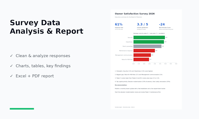 do survey data analysis in excel or spss with clear charts