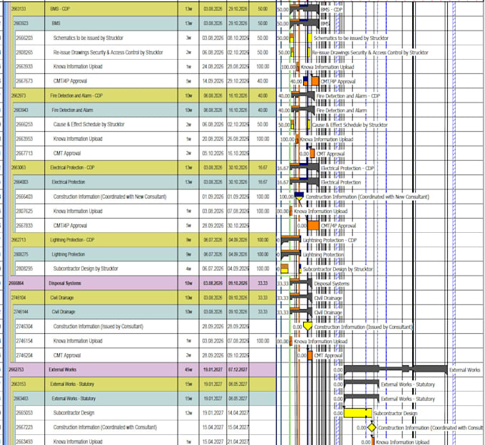 create construction programmes, documents and budgets