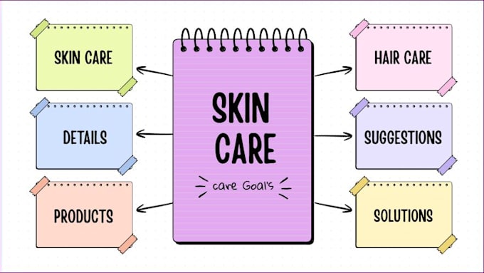 provide personalized skincare tips