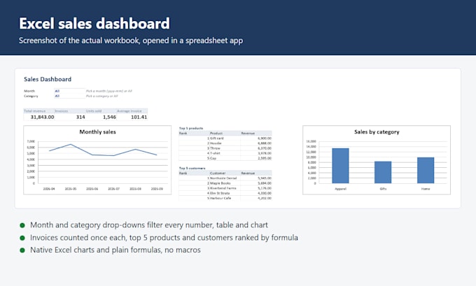 build a custom excel or google sheets dashboard, budget planner or tracker