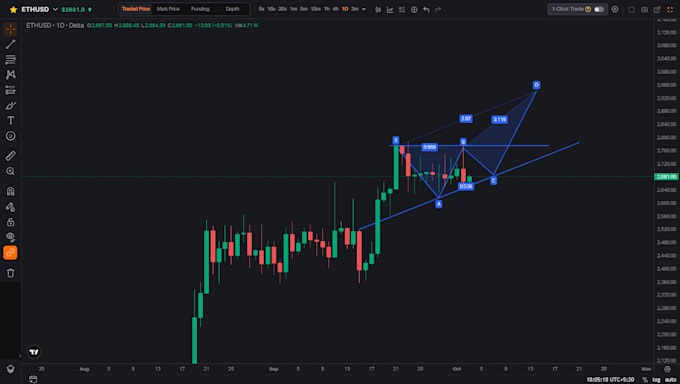 do professional crypto and forex market technical analysis