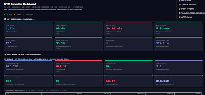create custom ai powered business automation and analytics apps