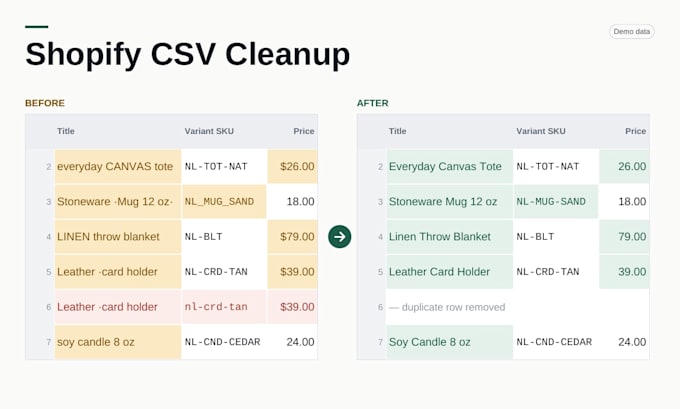 clean and fix your shopify product CSV for error free input