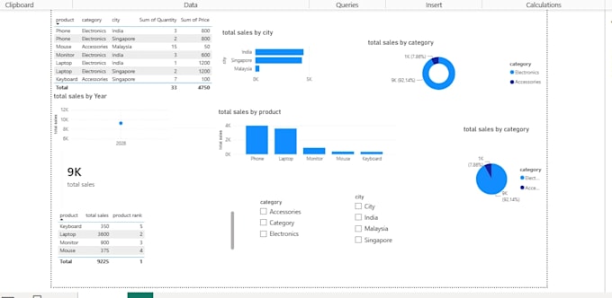 prepare financial models, excel analytics, and reports