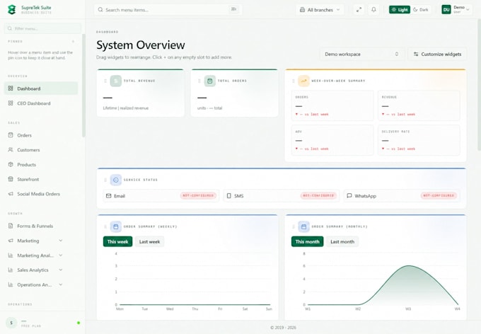 build custom erp, CRM, saas, inventory and retail management software