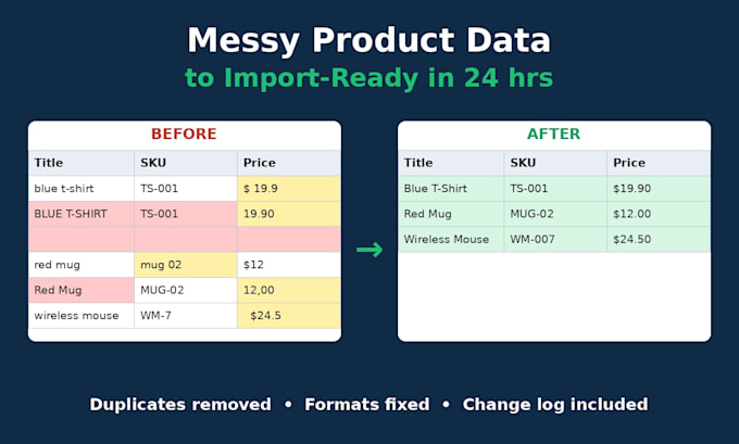 clean and format your product data in excel