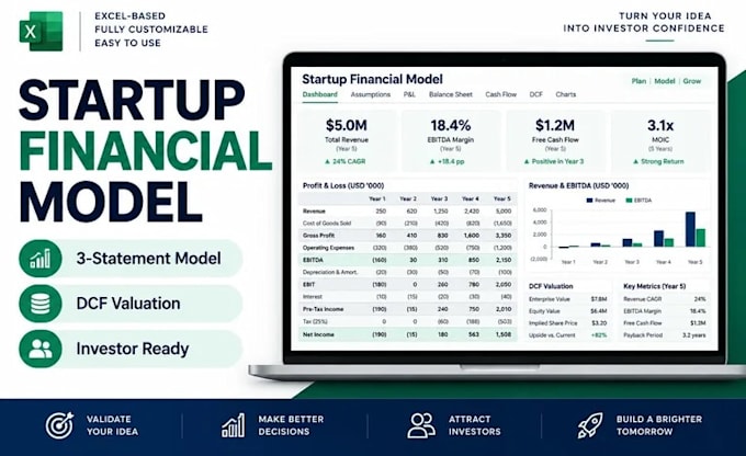 provide startup financial models