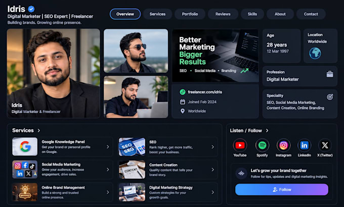 create standard google knowledge panel, knowledgepanel for any person or brand