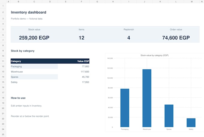build an excel inventory dashboard and reorder stock tracker