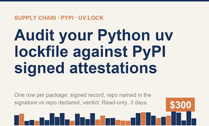 audit your python uv lockfile against pypi signed attestations
