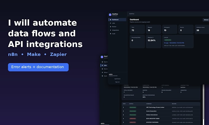 automate data flows and API integrations with n8n, make, zapier