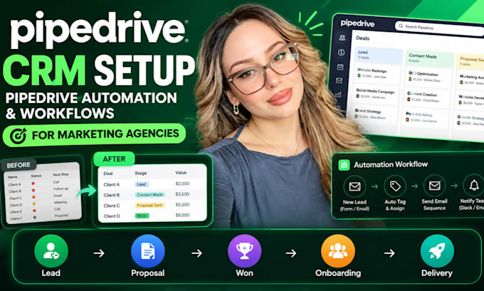 setup pipeline crm, pipedrive automation, workflows for marketing agencies