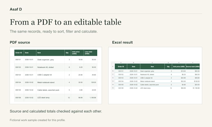 convert PDF tables to a clean editable excel spreadsheet