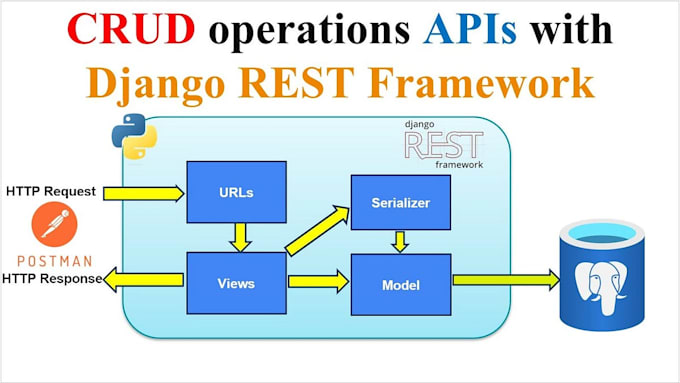 build python django rest apis