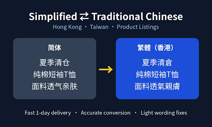 convert simplified and traditional chinese for product listings