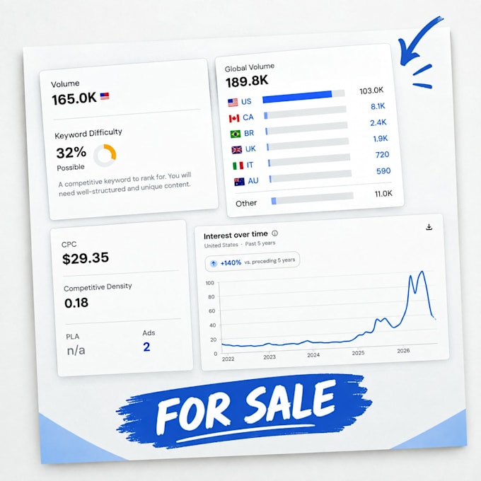 find profitable low competition niches with high search volume