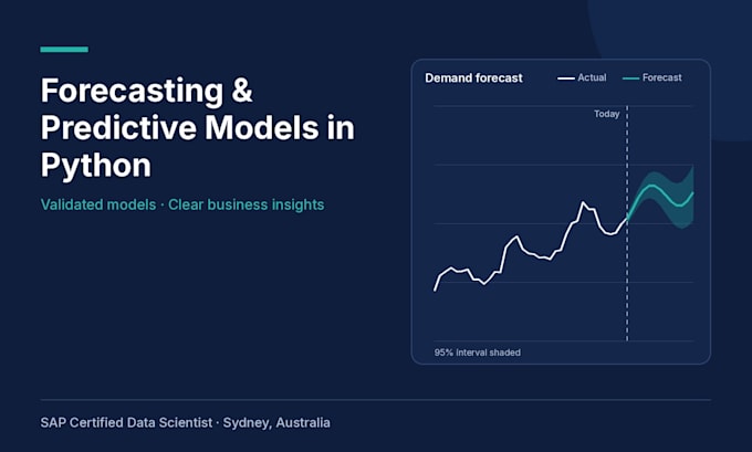 build a forecasting or predictive model in python with clear insights
