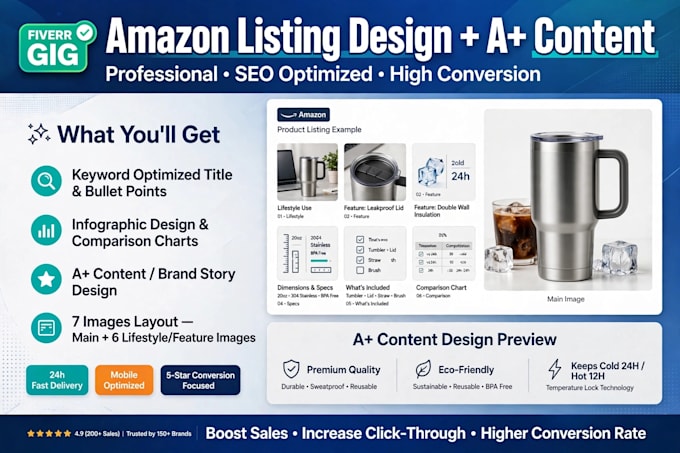 design amazon listing images and a plus content