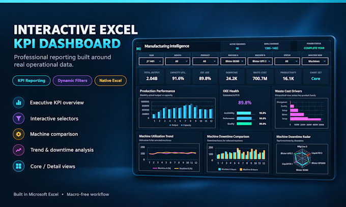 an interactive excel KPI dashboard