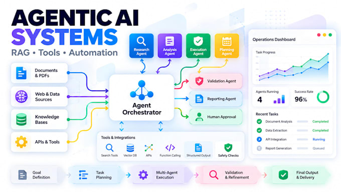 build ai agents rag apps with langchain and langgraph