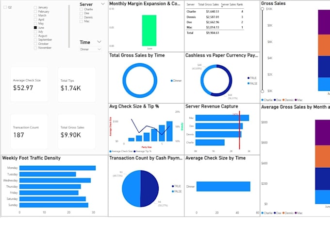clean, transform, analyze, and visualize data