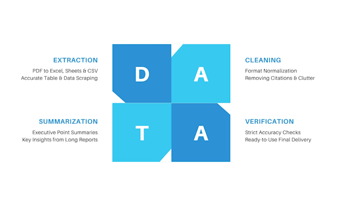extract data and summarize complex documents