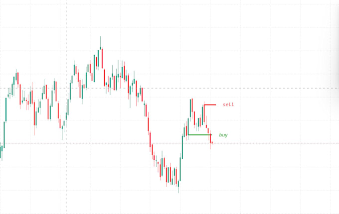 custom pine script indicators and strategies for tradingview