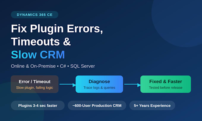 fix your dynamics 365 plugin errors, timeouts and slow CRM performance