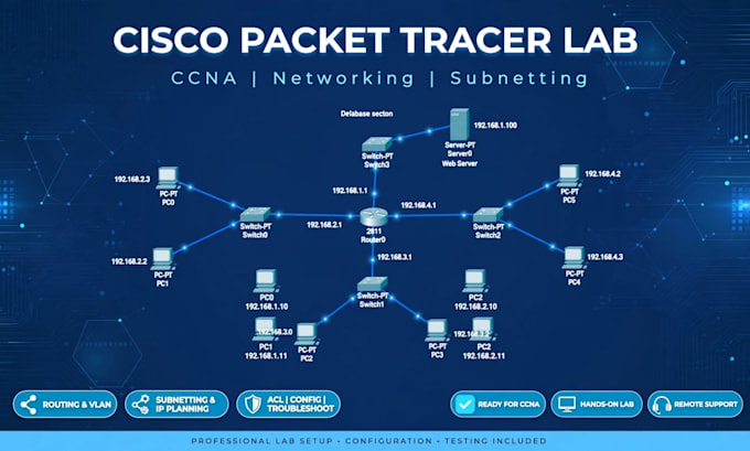 cisco packet tracer lab, networking and subnetting tasks