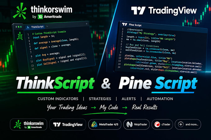 convert thinkorswim to sierra charts in thinkscript or to thinkors