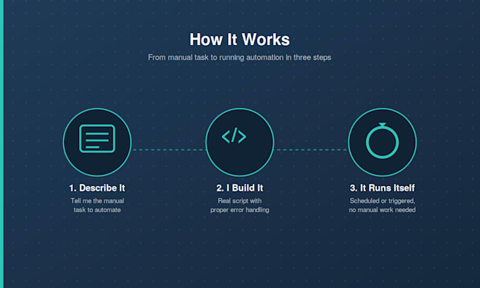 build backend automation scripts and workflow integrations for your business