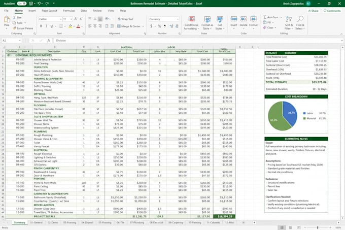 do a construction takeoff and estimate from your plans
