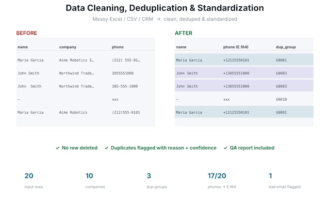 deduplicate and standardize your excel, CSV or CRM data
