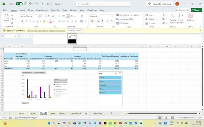 create professional excel dashboards, pivot tables
