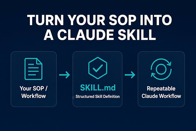 build a custom claude skill from your sop or workflow