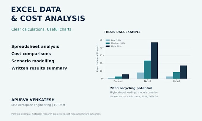 analyze your data in excel with cost models and clear charts