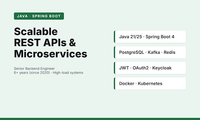 develop scalable java spring boot rest apis and microservices