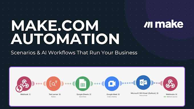 build make com automation scenarios and ai workflows