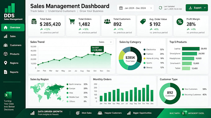 create professional excel dashboards and business reports