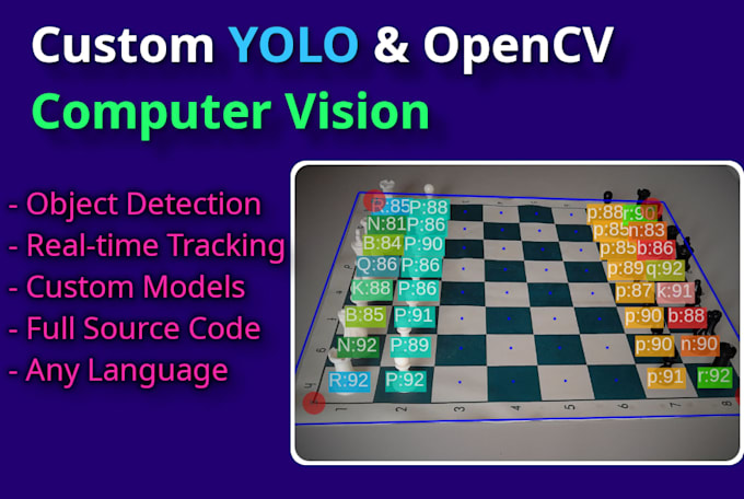 build a custom computer vision application with yolo and opencv