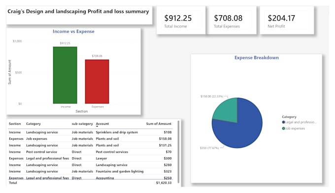 do quickbooks online payroll cleanup and monthly reconciliation