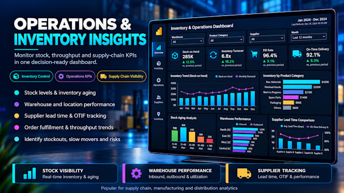build an interactive power bi dashboard with dax and power query