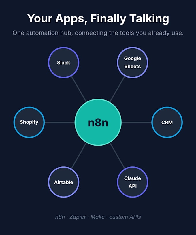 build n8n automation to connect your apps, sync data and integrate apis
