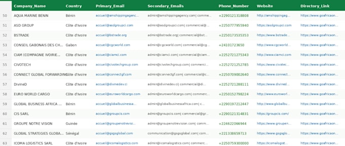 provide a francophone africa b2b lead list and database