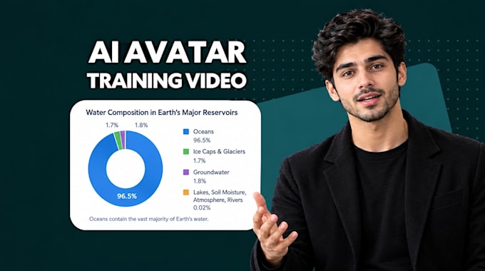 make professional ai training videos