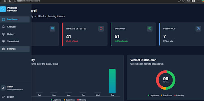 build, rebuild website development as full stack developer, front end dev